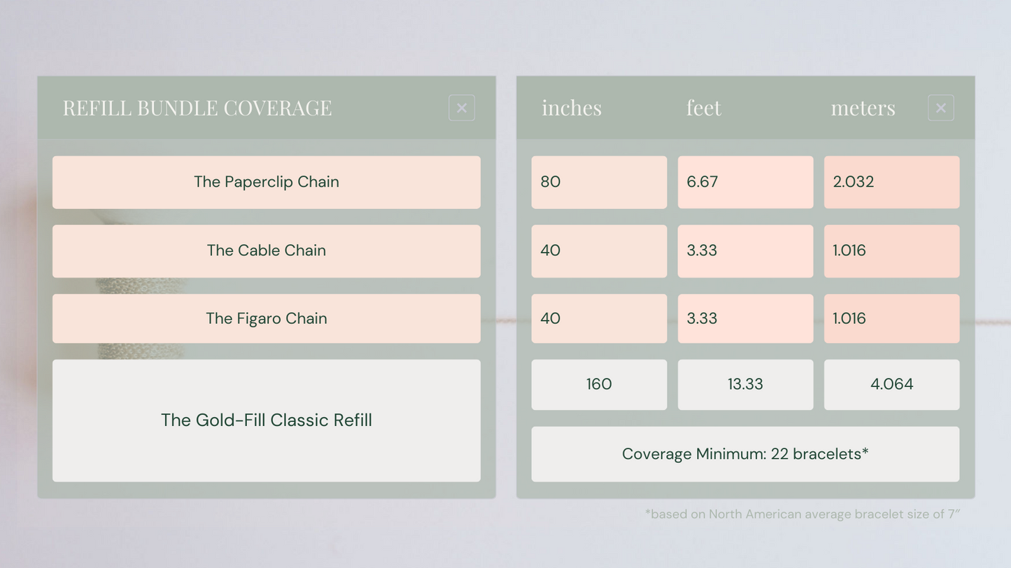 Permanent Jewelry, Gold Filled Bundle, Paperclip Chain, Cable Chain, Figaro Chain, Eye Connector Charm, 14k Solid Yellow Gold Jump Rings