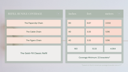 Permanent Jewelry, Gold Filled Bundle, Paperclip Chain, Cable Chain, Figaro Chain, Eye Connector Charm, 14k Solid Yellow Gold Jump Rings