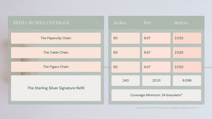 Permanent Jewelry, Sterling Silver Bundle, Paperclip Chain, Cable Chain, Figaro Chain, Eye Connector Charm, Star Charm, Sterling Silver Jump Rings